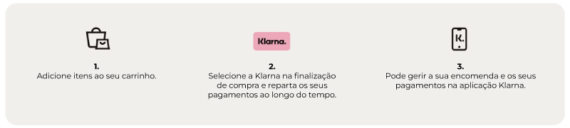 Passos para utilizar o mtodo de pagamento Klarna